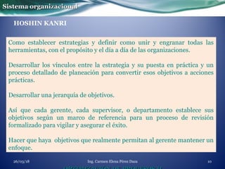 Como establecer estrategias y definir como unir y engranar todas las
herramientas, con el propósito y el día a día de las organizaciones.
Desarrollar los vínculos entre la estrategia y su puesta en práctica y un
proceso detallado de planeación para convertir esos objetivos a acciones
prácticas.
Desarrollar una jerarquía de objetivos.
Así que cada gerente, cada supervisor, o departamento establece sus
objetivos según un marco de referencia para un proceso de revisión
formalizado para vigilar y asegurar el éxito.
Hacer que haya objetivos que realmente permitan al gerente mantener un
enfoque.
HOSHIN KANRI
Sistema organizacionalSistema organizacional
Ing. Carmen Elena Pérez Daza 1026/03/18
 
