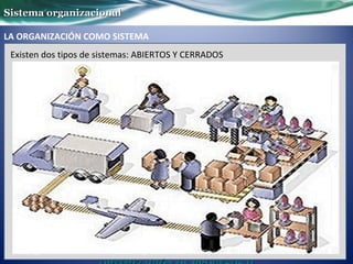 Existen dos tipos de sistemas: ABIERTOS Y CERRADOS
Sistema organizacionalSistema organizacional
LA ORGANIZACIÓN COMO SISTEMA
Ing. Carmen Elena Pérez Daza 626/03/18
 