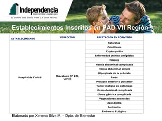 Establecimientos Inscritos en PAD VII Región Embarazo Ectópico  Peritonitis Apendicitis Vegetaciones adenoides Úlcera gástrica complicada Úlcera duodenal complicada Tumor maligno de estómago Prolapso anterior o posterior Parto Hiperplasia de la próstata Hernia abdominal simple Hernia abdominal complicada Fimosis Enfermedad crónica amígdalas Criptorquidia Colelitiasis Cataratas Chacabuco Nº 121, Curicó Hospital de Curicó PRESTACION EN CONVENIO DIRECCION ESTABLECIMIENTO 