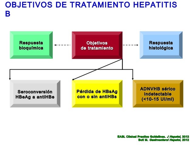 Optimización Tratamiento Hepatitis B Optimización Tratamiento Hepatitis B