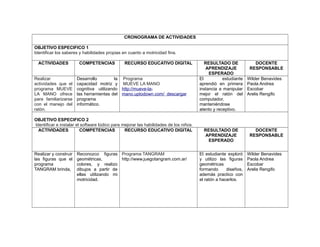 CRONOGRAMA DE ACTIVIDADES
OBJETIVO ESPECIFICO 1
Identificar los saberes y habilidades propias en cuanto a motricidad fina.
ACTIVIDADES COMPETENCIAS RECURSO EDUCATIVO DIGITAL RESULTADO DE
APRENDIZAJE
ESPERADO
DOCENTE
RESPONSABLE
Realizar
actividades que el
programa MUEVE
LA MANO ofrece
para familiarizarse
con el manejo del
ratón.
Desarrollo la
capacidad motriz y
cognitiva utilizando
las herramientas del
programa
informático.
Programa
MUEVE LA MANO
http://mueve-la-
mano.uptodown.com/ descargar
El estudiante
aprendió en primera
instancia a manipular
mejor el ratón del
computador,
manteniéndose
atento y receptivo.
Wilder Benavides
Paola Andrea
Escobar
Arelis Rengifo
OBJETIVO ESPECIFICO 2
Identificar e instalar el software lúdico para mejorar las habilidades de los niños.
ACTIVIDADES COMPETENCIAS RECURSO EDUCATIVO DIGITAL RESULTADO DE
APRENDIZAJE
ESPERADO
DOCENTE
RESPONSABLE
Realizar y construir
las figuras que el
programa
TANGRAM brinda,
Reconozco figuras
geométricas,
colores, y realizo
dibujos a partir de
ellas utilizando mi
motricidad.
Programa TANGRAM
http://www.juegotangram.com.ar/
El estudiante exploró
y utilizo las figuras
geométricas
formando diseños,
además practico con
el ratón a hacerlos.
Wilder Benavides
Paola Andrea
Escobar
Arelis Rengifo
 