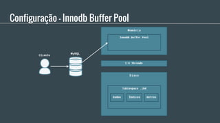 Configuração - Innodb Buffer Pool
 