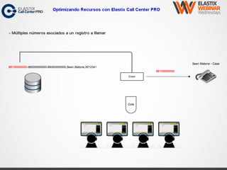 Optimizando Recursos con Elastix Call Center PRO