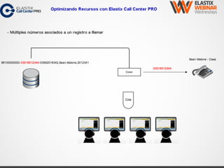 Optimizando Recursos con Elastix Call Center PRO