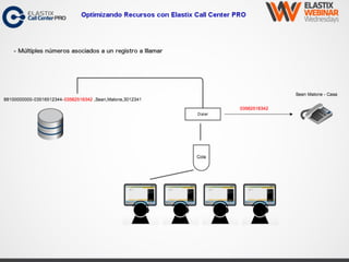 Optimizando Recursos con Elastix Call Center PRO
