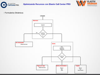 Optimizando Recursos con Elastix Call Center PRO