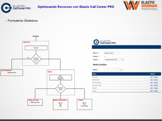 Optimizando Recursos con Elastix Call Center PRO
