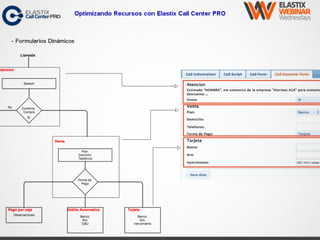 Optimizando Recursos con Elastix Call Center PRO