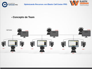 Optimizando Recursos con Elastix Call Center PRO