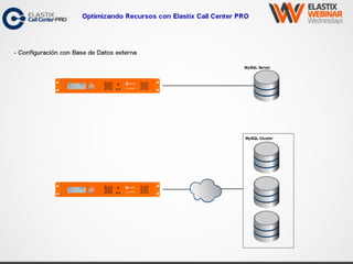Optimizando Recursos con Elastix Call Center PRO