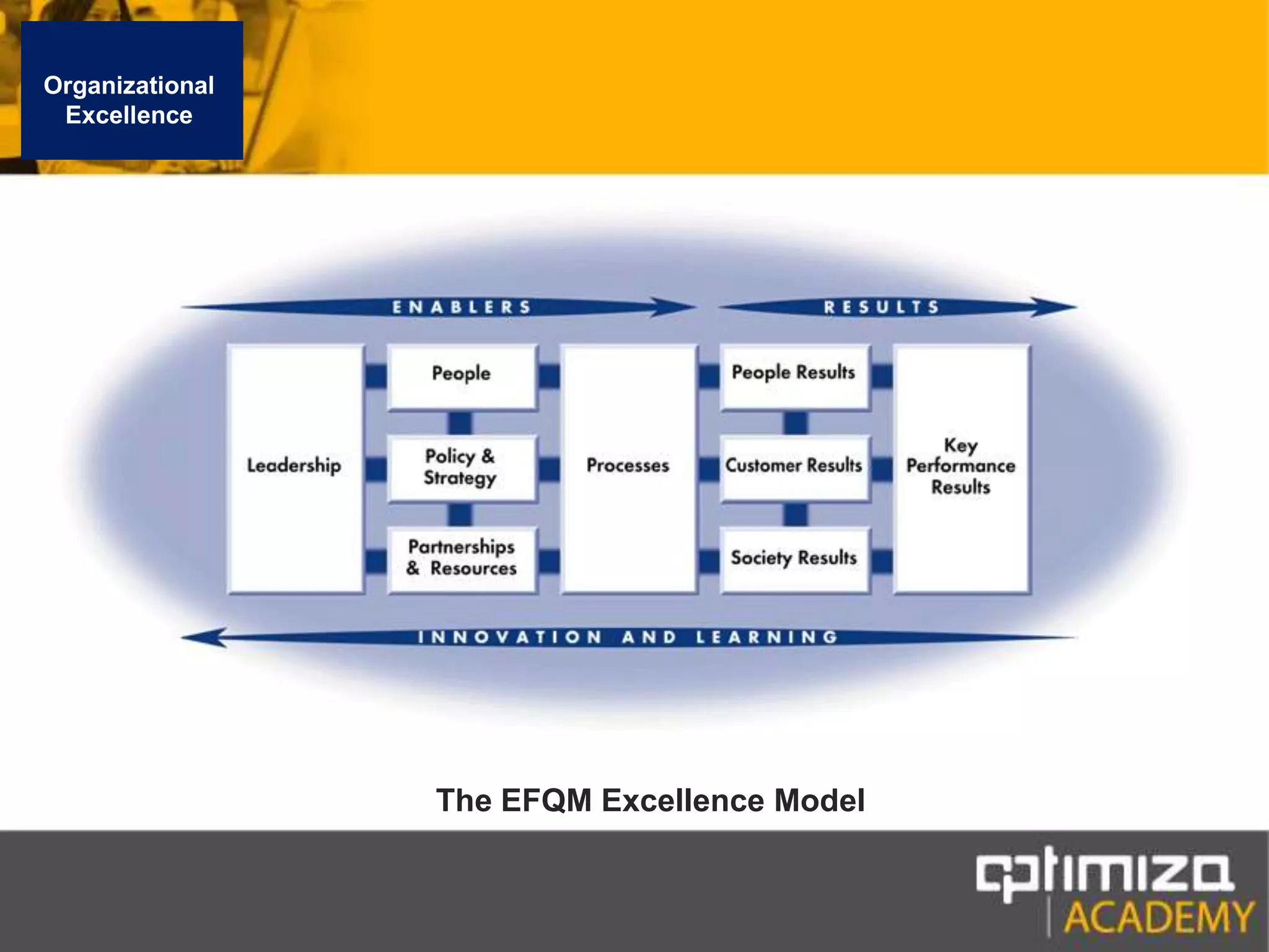 Best Practices & Learning from all the World Leading Excellence Models