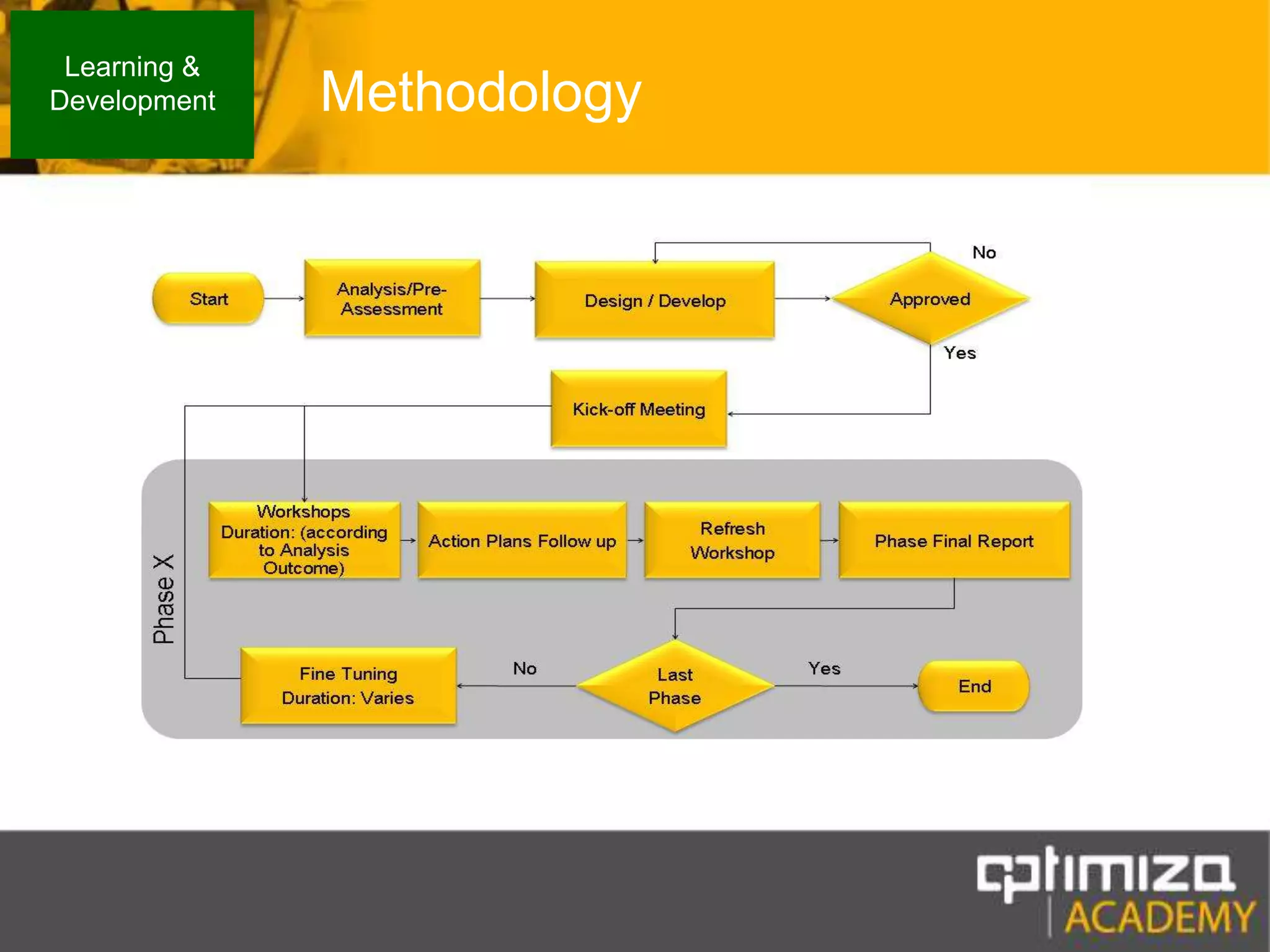 MethodologyLearning & Development