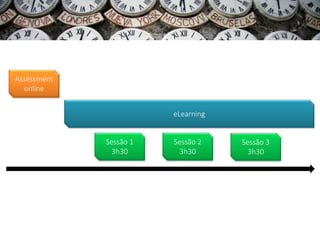 Assessment
  online


                        eLearning


             Sessão 1   Sessão 2    Sessão 3
               3h30       3h30        3h30
 