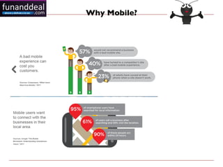 Why Mobile?
 