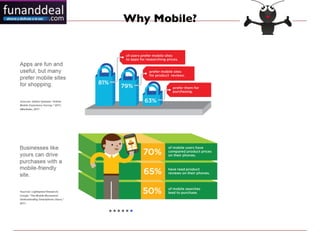 Why Mobile?
 