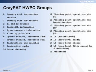 CrayPAT HWPC Groups
0  Summary with instruction        11 Floating point operations mix
   metrics                           (2)
1 Summary with TLB metrics         12 Floating point operations mix
                                     (vectorization)
2 L1 and L2 metrics
                                   13 Floating point operations mix
3 Bandwidth information              (SP)
4 Hypertransport information       14 Floating point operations mix
5 Floating point mix                 (DP)
6 Cycles stalled, resources idle   15 L3 (socket-level)
7 Cycles stalled, resources full   16 L3 (core-level reads)
8 Instructions and branches        17 L3 (core-level misses)
9 Instruction cache                18 L3 (core-level fills caused by
10 Cache hierarchy                   L2 evictions)
                                   19 Prefetches




February 10                                                      Slide 19
 
