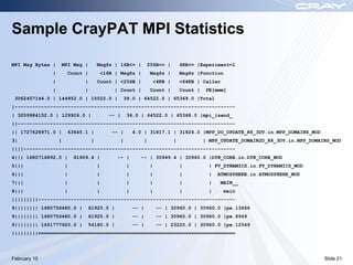 Sample CrayPAT MPI Statistics

MPI Msg Bytes |       MPI Msg |         MsgSz | 16B<= |           256B<= |         4KB<= |Experiment=1
              |           Count |           <16B | MsgSz |         MsgSz |         MsgSz |Function
              |                 |       Count | <256B |               <4KB |       <64KB | Caller
              |                 |                | Count |        Count |          Count |    PE[mmm]
 3062457144.0 | 144952.0 | 15022.0 |                  39.0 | 64522.0 | 65369.0 |Total
|---------------------------------------------------------------------------
| 3059984152.0 | 129926.0 |                    -- |    36.0 | 64522.0 | 65368.0 |mpi_isend_
||--------------------------------------------------------------------------
|| 1727628971.0 |         63645.1 |             -- |       4.0 | 31817.1 | 31824.0 |MPP_DO_UPDATE_R8_3DV.in.MPP_DOMAINS_MOD
3|                |                 |             |           |                |             | MPP_UPDATE_DOMAIN2D_R8_3DV.in.MPP_DOMAINS_MOD
||||------------------------------------------------------------------------
4||| 1680716892.0 |         61909.4 |             -- |        -- | 30949.4 | 30960.0 |DYN_CORE.in.DYN_CORE_MOD
5|||                  |                 |              |          |                |           | FV_DYNAMICS.in.FV_DYNAMICS_MOD
6|||                  |                 |              |          |                |           |   ATMOSPHERE.in.ATMOSPHERE_MOD
7|||                  |                 |              |          |                |           |   MAIN__
8|||                  |                 |              |          |                |           |    main
|||||||||-------------------------------------------------------------------
9|||||||| 1680756480.0 |         61920.0 |                 -- |        -- | 30960.0 | 30960.0 |pe.13666
9|||||||| 1680756480.0 |         61920.0 |                 -- |        -- | 30960.0 | 30960.0 |pe.8949
9|||||||| 1651777920.0 |         54180.0 |                 -- |        -- | 23220.0 | 30960.0 |pe.12549
|||||||||===================================================================




February 10                                                                                                                           Slide 21
 