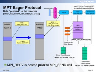 Match Entries Posted by MPI
MPT Eager Protocol                            Incoming Msg    S
                                                              E
                                                                                        to handle Unexpected Msgs

Data “pushed” to the receiver                                 A
                                                              S         App ME
                                                                                           Eager         Rendezvous
(MPICH_MAX_SHORT_MSG_SIZE bytes or less)                                                Short Msg ME    Long Msg ME
                                                              T
                                                              A
                                                              R



                                                        STEP 1
                  STEP 2
                                                    MPI_RECV call
 Sender        MPI_SEND call       Receiver        Post ME to Portals                      MPI
 RANK 0                             RANK 1                                              Unexpected
                                                                                          Buffers




                                                                                      (MPICH_UNEX_BUFFER_SIZE)
                    STEP 3
               Portals DMA PUT                                             Unexpected
                                                                           Msg Queue




                                                                  Other Event Queue
                                                              (MPICH_PTL_OTHER_EVENTS)


                                                                                                  Unexpected
                                                                                                  Event Queue
      MPI_RECV is posted prior to MPI_SEND call                                           (MPICH_PTL_UNEX_EVENTS)


July 2009                                                                                                  Slide 35
 