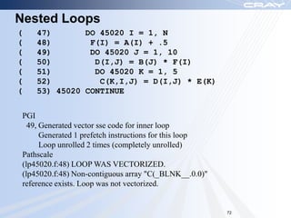 Nested Loops
(    47)       DO 45020 I = 1, N
(    48)        F(I) = A(I) + .5
(    49)        DO 45020 J = 1, 10
(    50)         D(I,J) = B(J) * F(I)
(    51)         DO 45020 K = 1, 5
(    52)          C(K,I,J) = D(I,J) * E(K)
(    53) 45020 CONTINUE


 PGI
   49, Generated vector sse code for inner loop
       Generated 1 prefetch instructions for this loop
       Loop unrolled 2 times (completely unrolled)
 Pathscale
 (lp45020.f:48) LOOP WAS VECTORIZED.
 (lp45020.f:48) Non-contiguous array "C(_BLNK__.0.0)"
 reference exists. Loop was not vectorized.


                                                         72
 