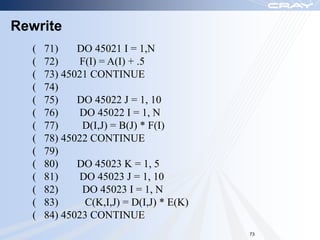 Rewrite
  (   71)    DO 45021 I = 1,N
  (   72)    F(I) = A(I) + .5
  (   73) 45021 CONTINUE
  (   74)
  (   75)    DO 45022 J = 1, 10
  (   76)    DO 45022 I = 1, N
  (   77)     D(I,J) = B(J) * F(I)
  (   78) 45022 CONTINUE
  (   79)
  (   80)    DO 45023 K = 1, 5
  (   81)    DO 45023 J = 1, 10
  (   82)     DO 45023 I = 1, N
  (   83)     C(K,I,J) = D(I,J) * E(K)
  (   84) 45023 CONTINUE
                                         73
 