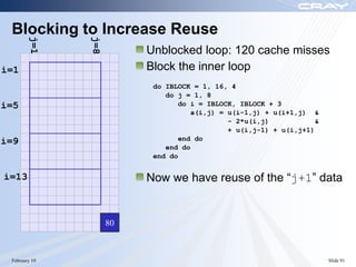 Blocking to Increase Reuse
        j=1




               j=8
                          Unblocked loop: 120 cache misses
i=1                       Block the inner loop
                           do IBLOCK = 1, 16, 4
                              do j = 1, 8
i=5                              do i = IBLOCK, IBLOCK + 3
                                    a(i,j) = u(i-1,j) + u(i+1,j) &
                                             - 2*u(i,j)           &
                                             + u(i,j-1) + u(i,j+1)
i=9                              end do
                              end do
                           end do


i=13                      Now we have reuse of the “j+1” data


                     80
                     20
                     12
                     10
                     11
                      9
                      8
                      7
                      6
                      4
                      3



 February 10                                                          Slide 91
 