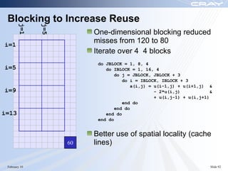 Blocking to Increase Reuse
        j=1


               j=5
                          One-dimensional blocking reduced
i=1
                          misses from 120 to 80
                          Iterate over 4 4 blocks
                           do JBLOCK = 1, 8, 4
i=5                           do IBLOCK = 1, 16, 4
                                 do j = JBLOCK, JBLOCK + 3
                                    do i = IBLOCK, IBLOCK + 3
                                       a(i,j) = u(i-1,j) + u(i+1,j) &
i=9                                             - 2*u(i,j)           &
                                                + u(i,j-1) + u(i,j+1)
                                    end do
                                 end do
i=13                          end do
                           end do


                          Better use of spatial locality (cache
                     15
                     13
                     12
                     10
                     60
                     30
                     18
                     17
                     16
                     11
                      9
                      8
                      7
                      6
                      4
                      3   lines)


 February 10                                                         Slide 92
 