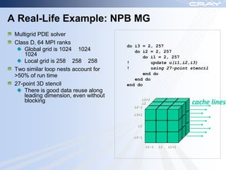 A Real-Life Example: NPB MG
 Multigrid PDE solver
 Class D, 64 MPI ranks
                                       do i3 = 2, 257
     Global grid is 1024 1024             do i2 = 2, 257
     1024                                    do i1 = 2, 257
     Local grid is 258 258 258         !        update u(i1,i2,i3)
 Two similar loop nests account for    !        using 27-point stencil
                                             end do
 >50% of run time
                                          end do
 27-point 3D stencil                   end do
     There is good data reuse along
     leading dimension, even without
     blocking                                i2+1
                                             i2                    cache lines
                                         i2-1

                                         i3+1


                                           i3


                                         i3-1

                                                i1-1   i1   i1+1
 