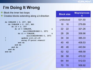I’m Doing It Wrong
Block the inner two loops                                     Mop/s/proces
                                                 Block size
Creates blocks extending along i3 direction                        s
                                                 unblocked       531.50
 do I2BLOCK = 2, 257, BS2
    do I1BLOCK = 2, 257, BS1                      16   16        279.89
       do i3 = 2, 257
          do i2 = I2BLOCK,                   &    22   22        321.26
                  min(I2BLOCK+BS2-1, 257)
             do i1 = I1BLOCK,                &    28   28        358.96
                     min(I1BLOCK+BS1-1, 257)
 !              update u(i1,i2,i3)                34   34        385.33
 !              using 27-point stencil
             end do                               40   40        408.53
          end do
       end do                                     46   46        443.94
    end do
 end do                                           52   52        468.58
                                                  58   58        470.32
                                                  64   64        512.03
                                                  70   70        506.92
 