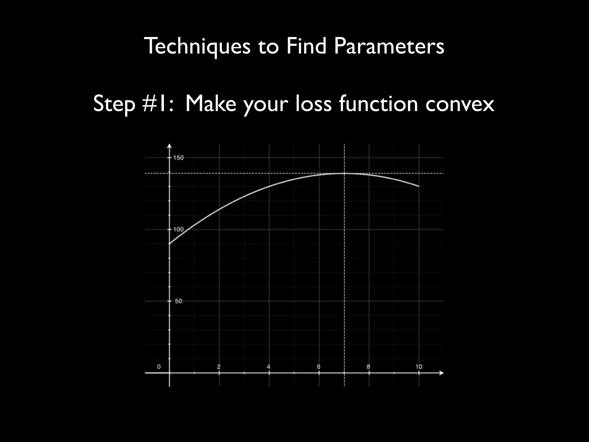 Techniques to Find Parameters
Step #1: Make your loss function convex
 