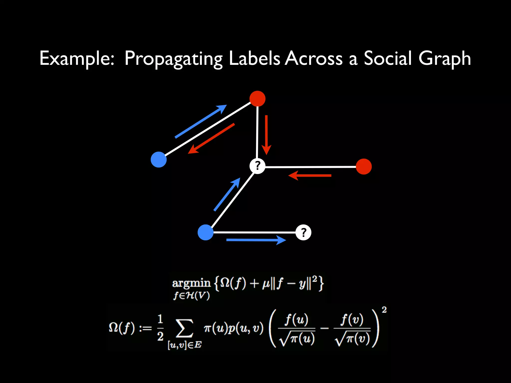Example: Propagating Labels Across a Social Graph
?
?
 