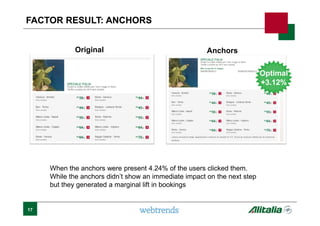 Optimal
+3.12%
Optimal
+3.12%
When the anchors were present 4.24% of the users clicked them.
While the anchors didn’t show an immediate impact on the next step
but they generated a marginal lift in bookings
FACTOR RESULT: ANCHORS
Original Anchors
17
 