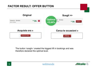 Acquista ora » Cerca le occasioni »
Optimal
+5,44%
Optimal
+5,44%
The button ‘scegli»’ created the biggest lift in bookings and was
therefore declared the optimal level.
FACTOR RESULT: OFFER BUTTON
Original Scegli >>
18
 