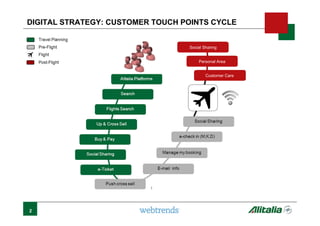 2
DIGITAL STRATEGY: CUSTOMER TOUCH POINTS CYCLE
Social Sharing
Personal Area
Customer Care
 