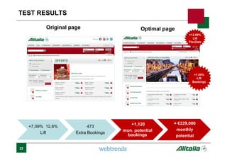 TEST RESULTS
+12.69%
Lift
FlexDate
+12.69%
Lift
FlexDate
+7.09%
Lift
Bookings
+7.09%
Lift
Bookings
+7,09% 12,6%
Lift
473
Extra Bookings
+1,120
mon. potential
bookings
+ €229,000
monthly
potential
Original page Optimal page
22
 
