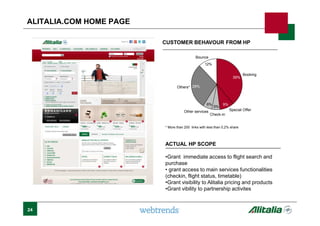 24
* More than 200 links with less than 0,2% share
CUSTOMER BEHAVOUR FROM HP
ACTUAL HP SCOPE
•Grant immediate access to flight search and
purchase
• grant access to main services functionalities
(checkin, flight status, timetable)
•Grant visibility to Alitalia pricing and products
•Grant vibility to partnership activites
ALITALIA.COM HOME PAGE
12%
6%
5%
Bounce
Others* 29%
Other services
Check-in
Special Offer
9%
Booking
39%
 