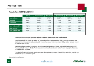 29
A/B TESTING
Results from 18/04/12 to 02/05/12
Actual Conservative Meta Search Evocative 1 Evocative 2 Evocative 3
Look to Book 36.22% 36.06% 37.07% 36.37% 35.79% 36.5%
Receipts 2.491 2.420 2.378 2.426 2.461 2.342
Conv. Rate 2.42% 2.39% 2.31% 2.37% 2.41% 2.30%
Look to Special Offers 7,91% 8,82% 8,85% 10,03% 9,86% 9,88%
Look to Ck-in 5.94% 5.62% 5.88% 6.33% 6.44% 6.44%
Look to NewsLetter 0.03% 0.05% 0.04% 0.03% 0.04% 0.05%
Source: WebTrends Optimize
Of the 3 models tested, the evocative version is the one that achieved best overall results.
Also comparing to the current HP, it was the evocative version to reach the same level of booking conversion rate
(while other versions performed worse) and to improve the access to other services (+0.5 pp to look to check-in) and
to Special Offers (+2 pp)
we tested the effectiveness of 3 different backgrounds in the Evocative HP: Hiker on a neutral background (Evo1),
Tuscany (Evo2), Tuscany (Evo2), The 3 versions showed results too close to eachother and very slight differences
to make a call at this stage.
The test confirmed the Evocative version, wich also better satisfies the needs of alitalia.com new Home Page, as the
best model for our conversion goals.
 