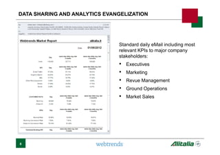Standard daily eMail including most
relevant KPIs to major company
stakeholders:
• Executives
• Marketing
• Revue Management
• Ground Operations
• Market Sales
DATA SHARING AND ANALYTICS EVANGELIZATION
8
 