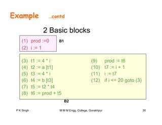 Example …contd
2 Basic blocks
(1) prod :=0
(2) i := 1
B1
(3) t1 := 4 * i (9) prod := t6
(4) t2 := a [t1] (10) t7 := i + 1
(5) t3 := 4 * i (11) i := t7
(6) t4 := b [t3] (12) if i <= 20 goto (3)
(7) t5 := t2 * t4(7) t5 := t2 * t4
(8) t6 := prod + t5
B2
P K Singh 30M M M Engg. College, Gorakhpur
B2
 
