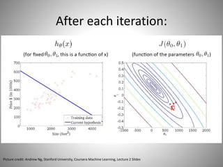 Optimization/Gradient Descent | PPTX