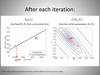 Optimization/Gradient Descent | PPTX