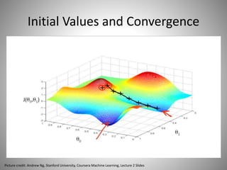 Optimization/Gradient Descent | PPTX