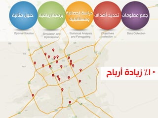 ١٠‫أرباح‬ ‫زيادة‬ ٪
‫مثالية‬ ‫حلول‬ ‫معلومات‬ ‫جمع‬‫أهداف‬ ‫تحديد‬‫رياضية‬ ‫برمجة‬ ‫إحصائية‬ ‫دراسة‬
‫ومستقبلية‬
Data CollectionStatistical Analysis
and Forecasting
Simulation and
Optimization
Optimal Solution Objectives
selection
 