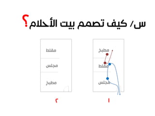 ‫مجلس‬
‫مقلط‬
‫مطبخ‬
‫مطبخ‬
‫مقلط‬
‫مجلس‬
١٢
 