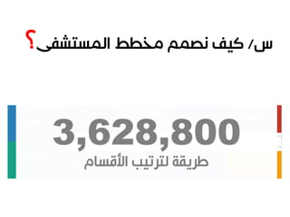 ‫استقبال‬
‫طوارئ‬
‫أشعة‬ ‫المركزة‬ ‫العناية‬‫مختبر‬
‫غرفة‬
‫العمليات‬
‫مستودع‬ ‫عيادات‬ ‫إدارة‬
‫صيدلية‬
?3,628,800
 