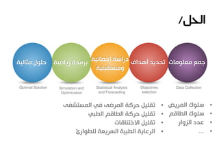•‫المريض‬ ‫سلوك‬
•‫سلوك‬‫الطاقم‬
•‫الزوار‬ ‫عدد‬
•...
‫مثالية‬ ‫حلول‬ ‫معلومات‬ ‫جمع‬‫أهداف‬ ‫تحديد‬‫رياضية‬ ‫برمجة‬ ‫إحصائية‬ ‫دراسة‬
‫ومستقبلية‬
•‫المستشفى‬ ‫في‬ ‫المرضى‬ ‫حركة‬ ‫تقليل‬
•‫الطبي‬ ‫الطاقم‬ ‫حركة‬ ‫تقليل‬
•‫االختناقات‬ ‫تقليل‬
•‫للطوارئ‬ ‫السريعة‬ ‫الطبية‬ ‫الرعاية‬
Data CollectionStatistical Analysis
and Forecasting
Simulation and
Optimization
Optimal Solution Objectives
selection
 