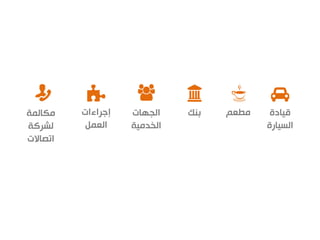 ‫مطعم‬‫مكالمة‬
‫لشركة‬
‫اتصاالت‬
‫قيادة‬
‫السيارة‬
‫بنك‬‫الجهات‬
‫الخدمية‬
‫إجراءات‬
‫العمل‬
 