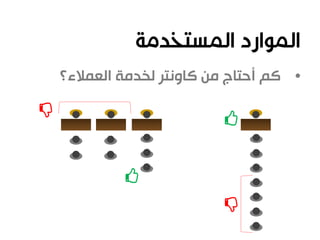 •‫العمالء؟‬ ‫لخدمة‬ ‫كاونتر‬ ‫من‬ ‫أحتاج‬ ‫كم‬
 