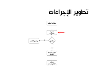 ملتقى 2016 - اليوم الثاني: تطبيقات المحاكاة والحلول المثلى - معاذ الرشيد