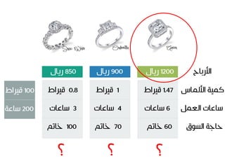 ملتقى 2016 - اليوم الثاني: تطبيقات المحاكاة والحلول المثلى - معاذ الرشيد