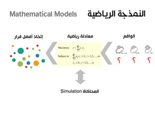 Simulation ‫المحاكاة‬
‫الواقع‬‫رياضية‬ ‫معادلة‬‫إتخاذ‬‫قرار‬ ‫أفضلĬ
 